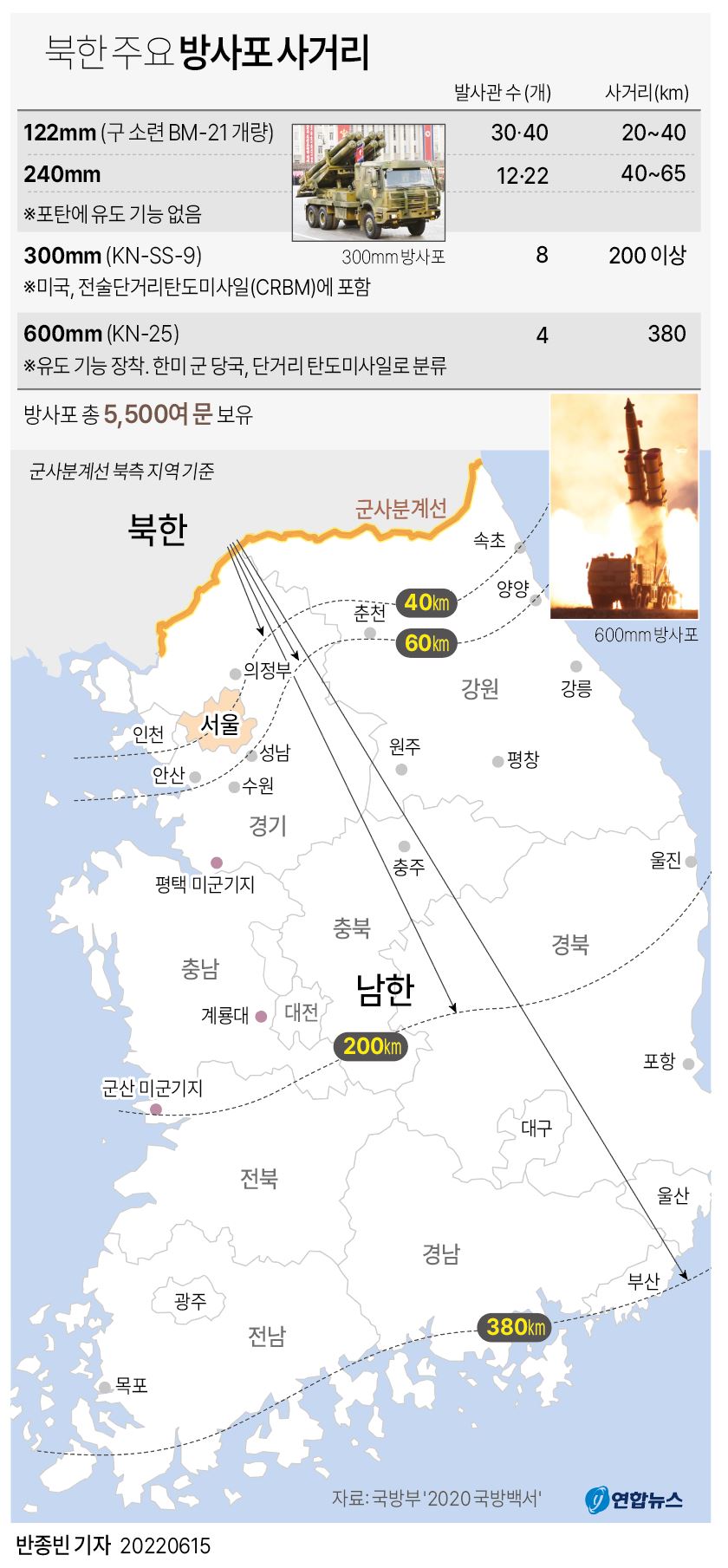 الجيش: كوريا الشمالية تطلق قذائف مدفعية قبيل تدريبات كورية-أمريكية مشتركة - 2