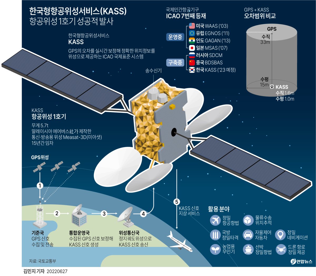  한국형항공위성서비스(KASS) 항공위성 1호기
