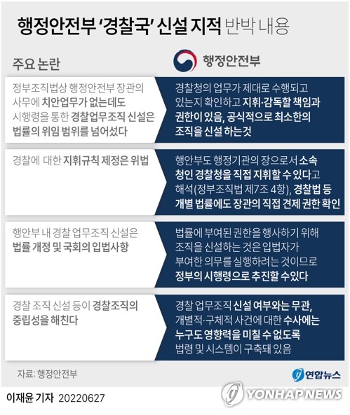 [그래픽] 행정안전부 '경찰국' 신설 지적 반박 내용
