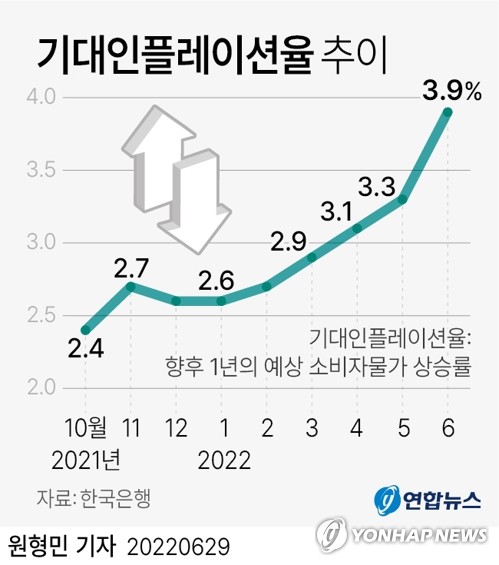 [그래픽] 기대인플레이션율 추이
