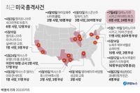[그래픽] 최근 미국 총격사건