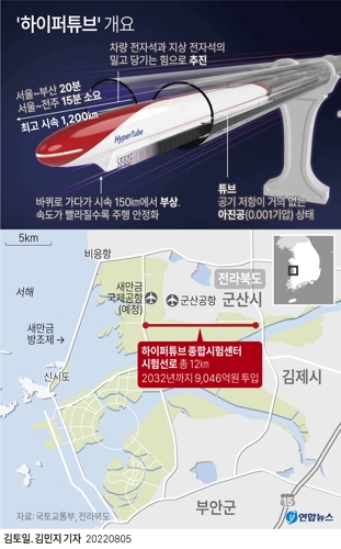 [그래픽] '하이퍼튜브' 개요