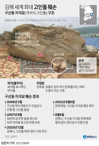 [그래픽] 김해 세계 최대 고인돌 훼손