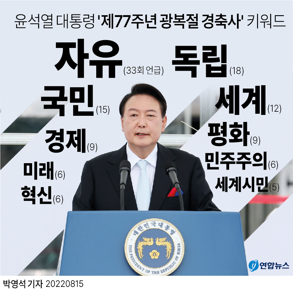  윤석열 대통령 '제77주년 광복절 경축사' 키워드