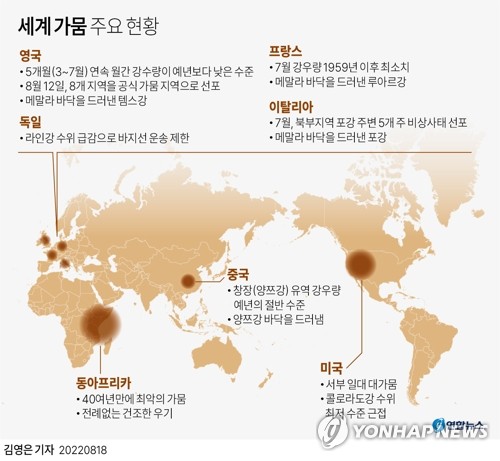  세계 가뭄 주요 현황