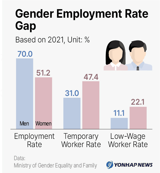 Gender Employment Rate Gap