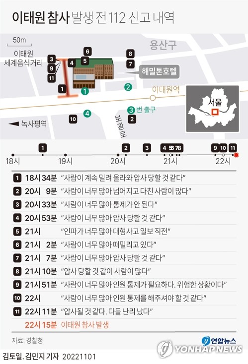 참사 4시간전부터 112신고 11건…대대적 감찰·수사(종합3보) | 연합뉴스
