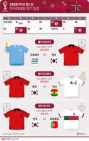 [그래픽] 2022 카타르 월드컵 한국 대표팀 경기 일정