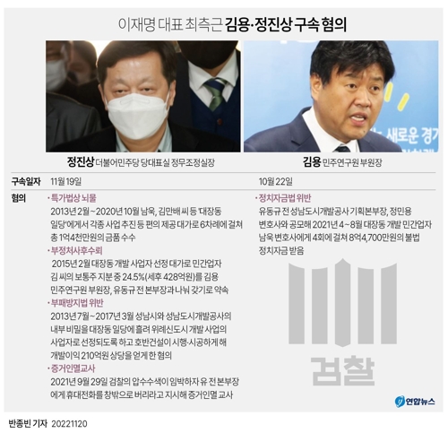  이재명 대표 최측근 김용·정진상 구속 혐의