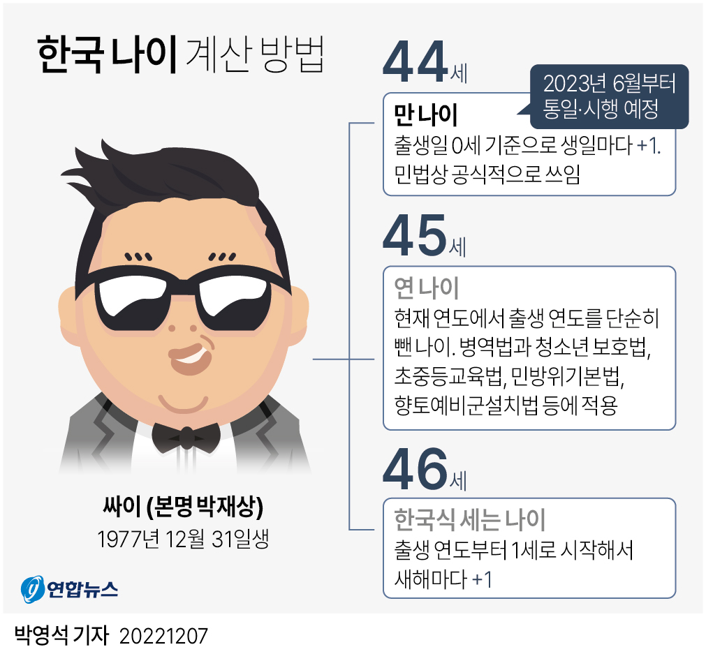  한국 나이 계산 방법