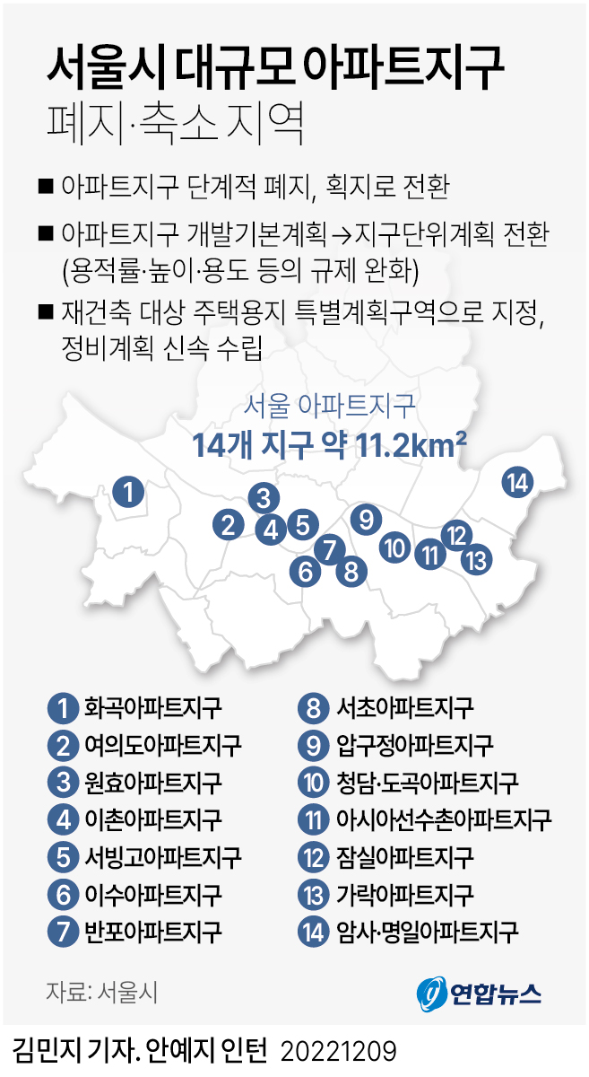  서울시 대규모 아파트지구 폐지·축소 지역