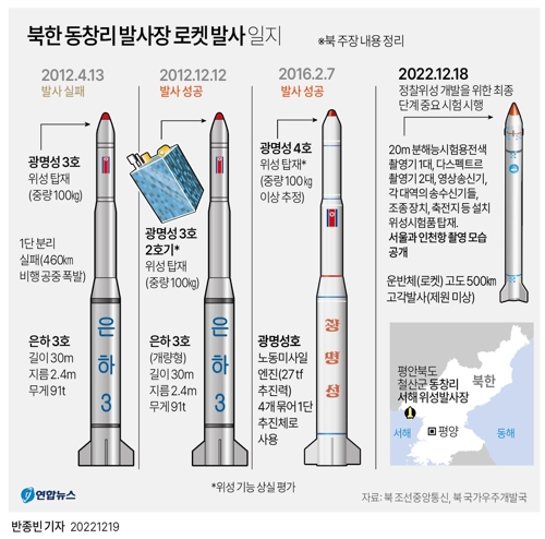 [그래픽] 북한 동창리 발사장 로켓 발사 일지