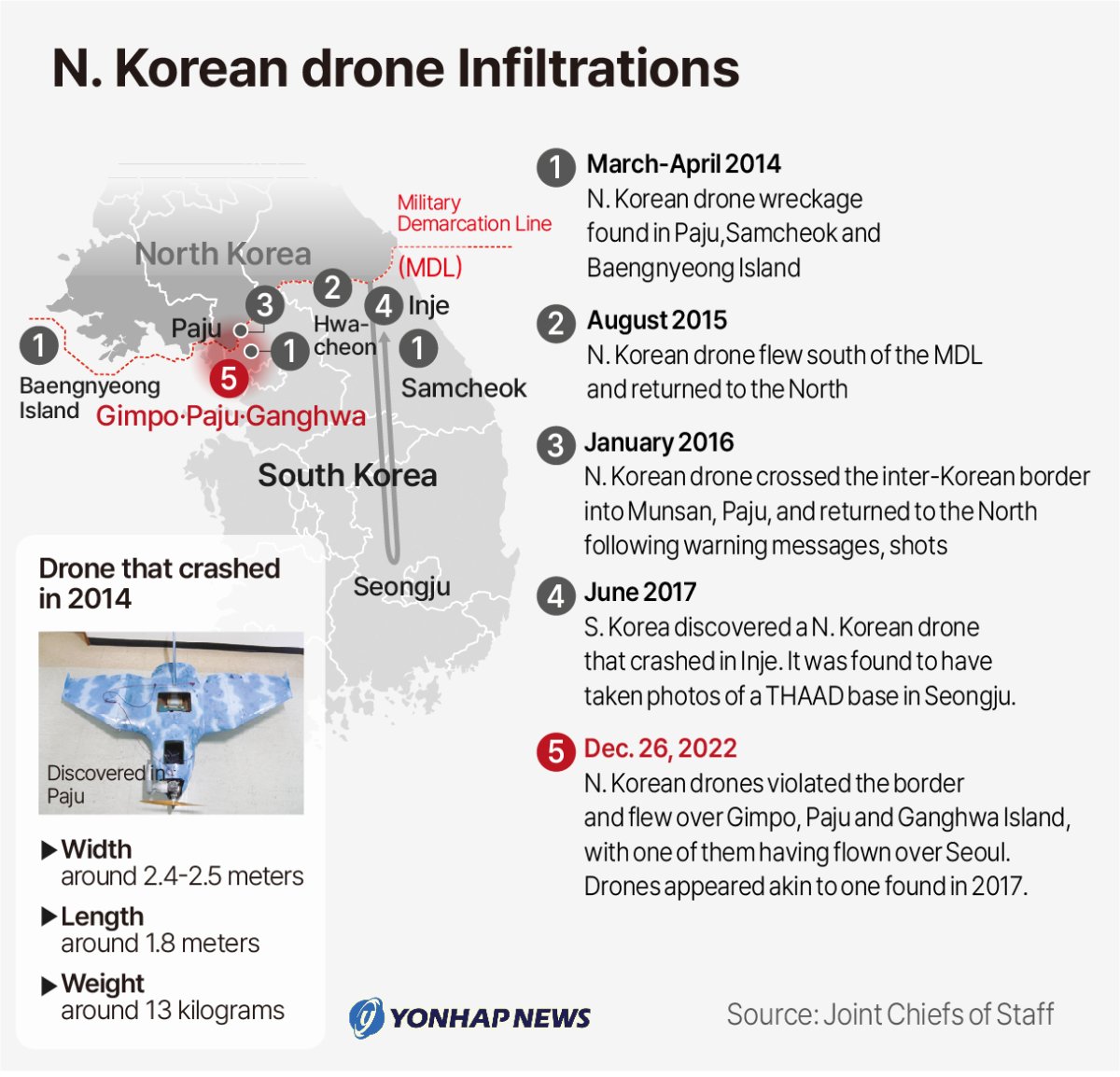 N. Korean drone Infiltrations