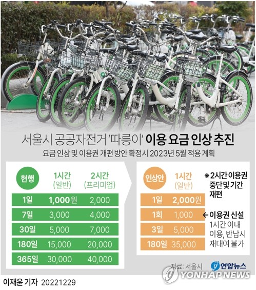 [그래픽] 서울시 공공자전거 '따릉이' 이용 요금 인상 추진