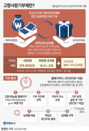 [그래픽] 고향사랑기부제란?