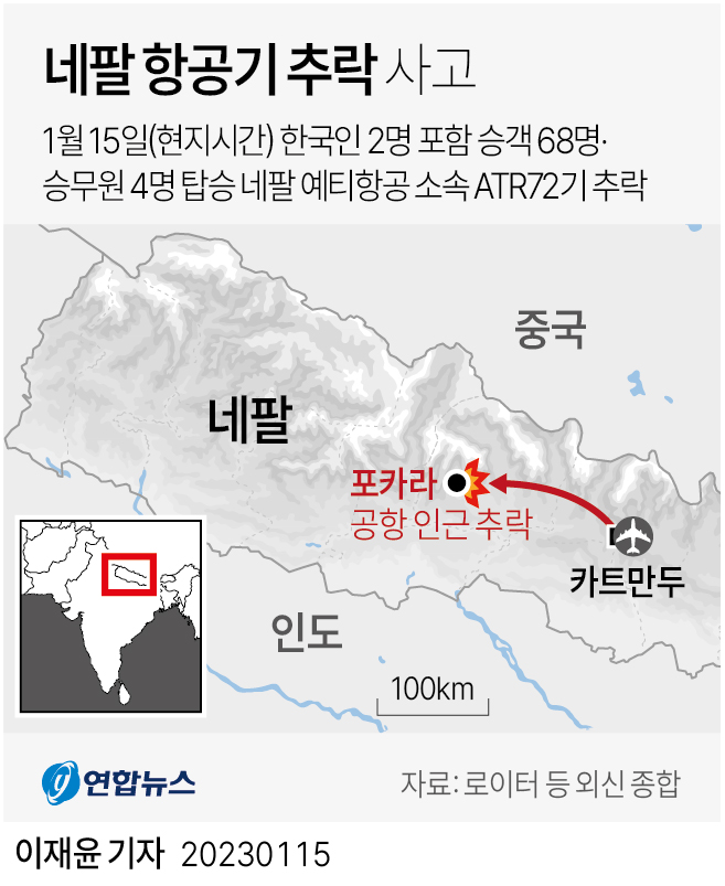 ネパールで１５日、乗客乗員７２人を乗せた航空機が墜落した事故で、韓国外交部は同日、乗客に韓国人２人が含まれていることを確認したと明らかにした＝（聯合ニュース）