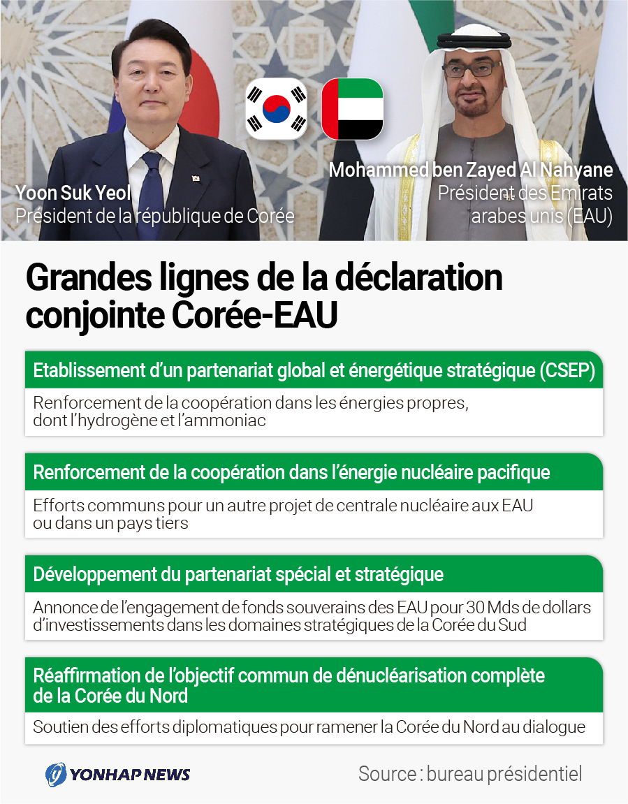 Déclaration conjointe Corée-EAU