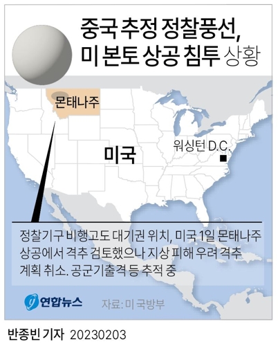 [그래픽] 중국 추정 정찰풍선, 미 본토 상공 침투 상황