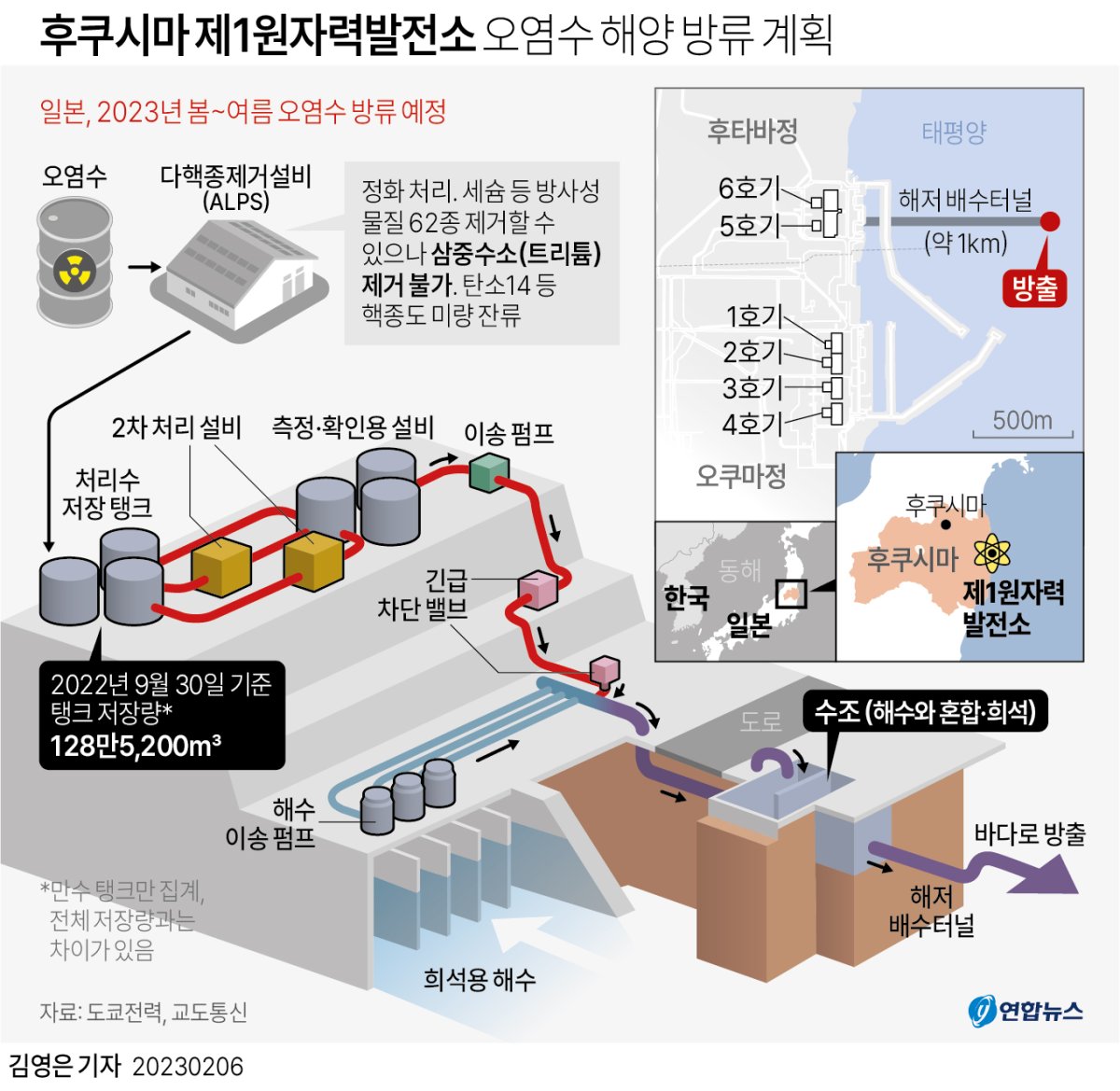 [그래픽] 후쿠시마 제1원자력발전소 오염수 해양 방류 계획