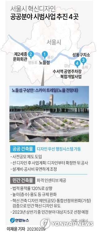 [그래픽] 서울시 혁신디자인 공공분야 시범사업 추진