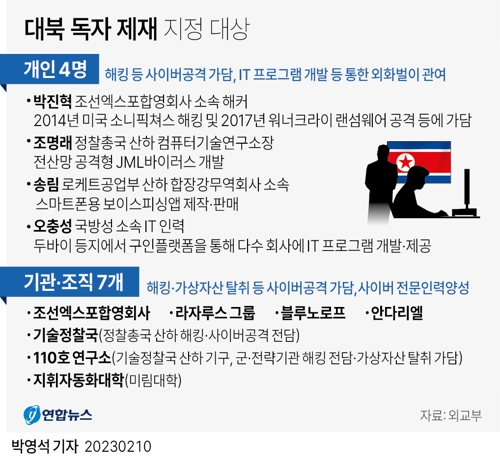 [그래픽] 대북 독자 제재 지정 대상