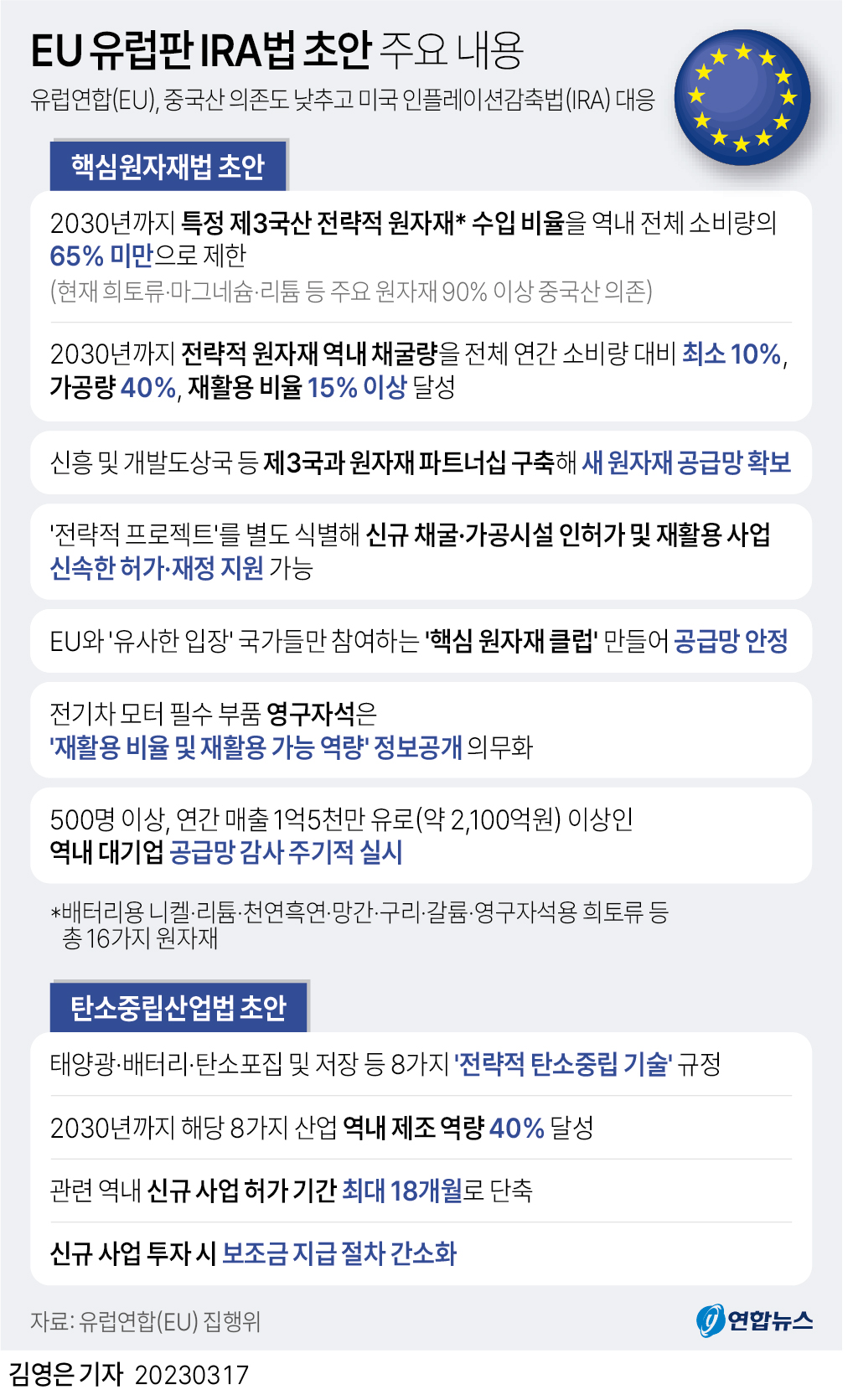 [그래픽] EU 유럽판 IRA법 초안 주요 내용