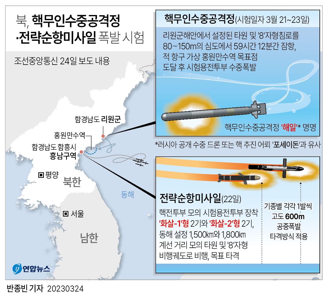 [그래픽] 북, 핵무인수중공격정·전략순항미사일 폭발 시험(종합)
