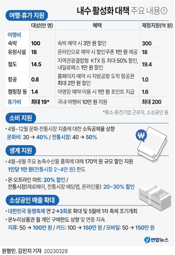 [그래픽] 내수 활성화 대책 주요 내용①