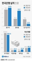 [그래픽] 한국은행 실적 현황