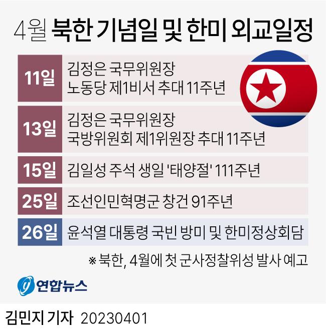 [그래픽] 4월 북한 기념일 및 한미 외교일정