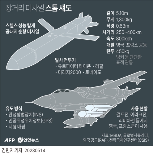  장거리 미사일 스톰 섀도