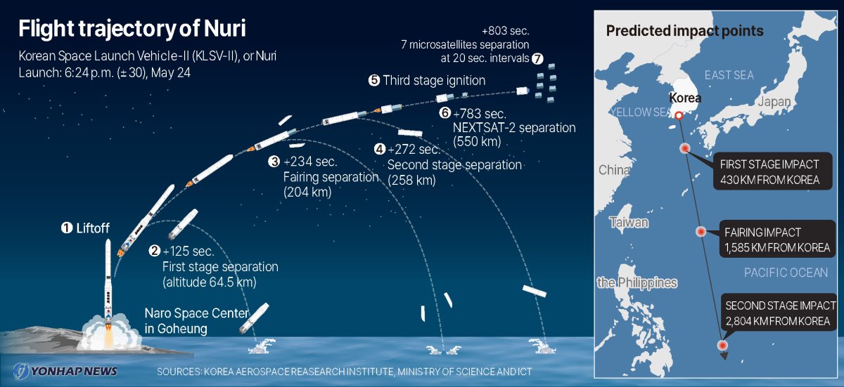 Flight trajectory of Nuri