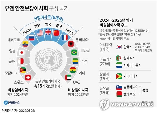 [그래픽] 유엔 안전보장이사회 구성 국가