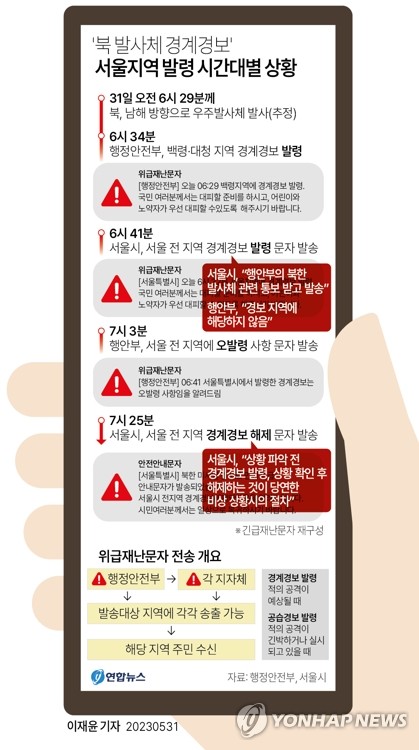 [그래픽] '북 발사체 경계경보' 서울지역 발령 시간대별 상황