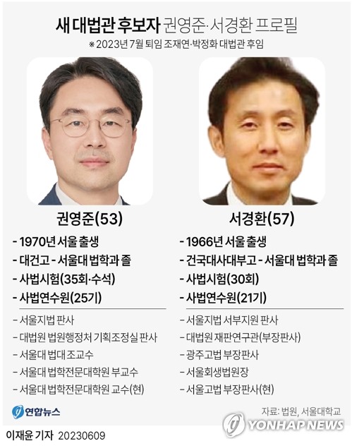 [그래픽] 새 대법관 후보자 권영준·서경환