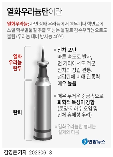  열화우라늄탄이란