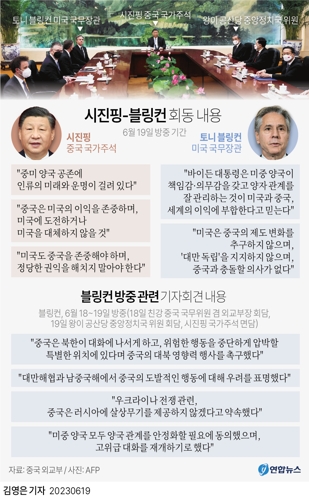  시진핑-블링컨 회동 내용