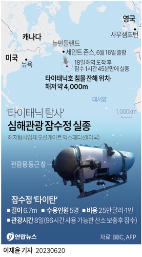 [그래픽] '타이태닉 탐사' 심해관광 잠수정 실종