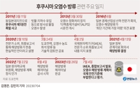  IAEA 日오염수 보고서 발표…안전성 확보 허점없어야