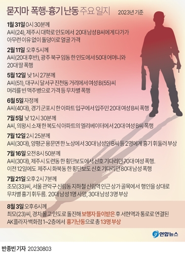 [그래픽] 묻지마 폭행·흉기 난동 주요 일지