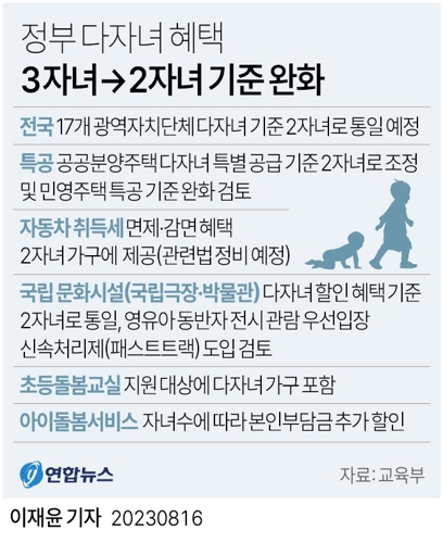 [그래픽] 정부 다자녀 혜택 3자녀→2자녀 기준 완화