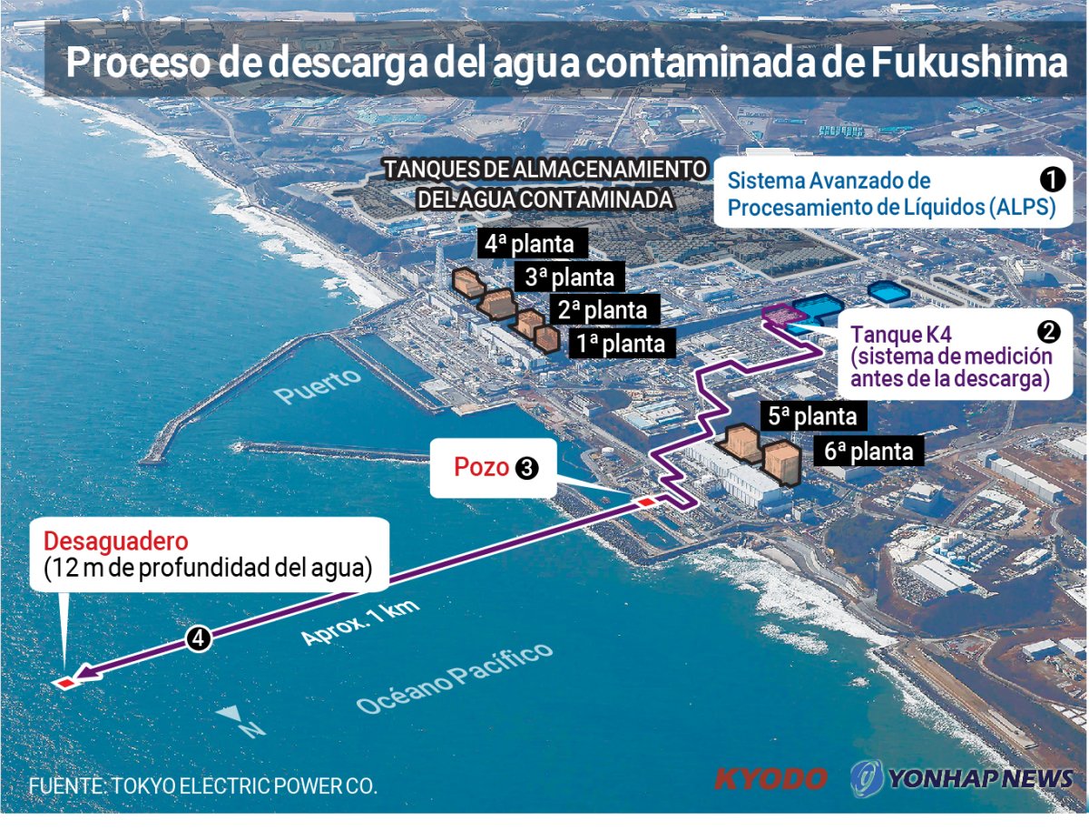 Proceso de descarga del agua contaminada de Fukushima