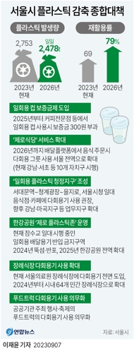 서울시 플라스틱 감축 종합대책