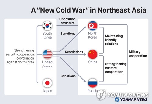 A "New Cold War" in Northeast Asia