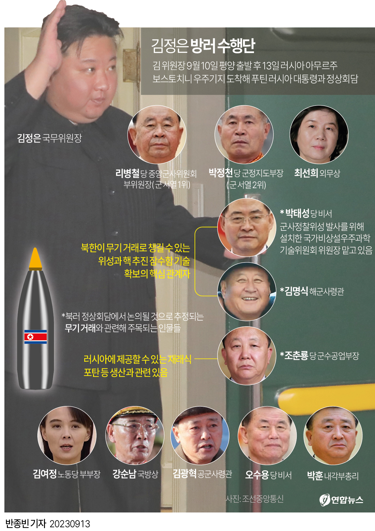  김정은 방러 수행단