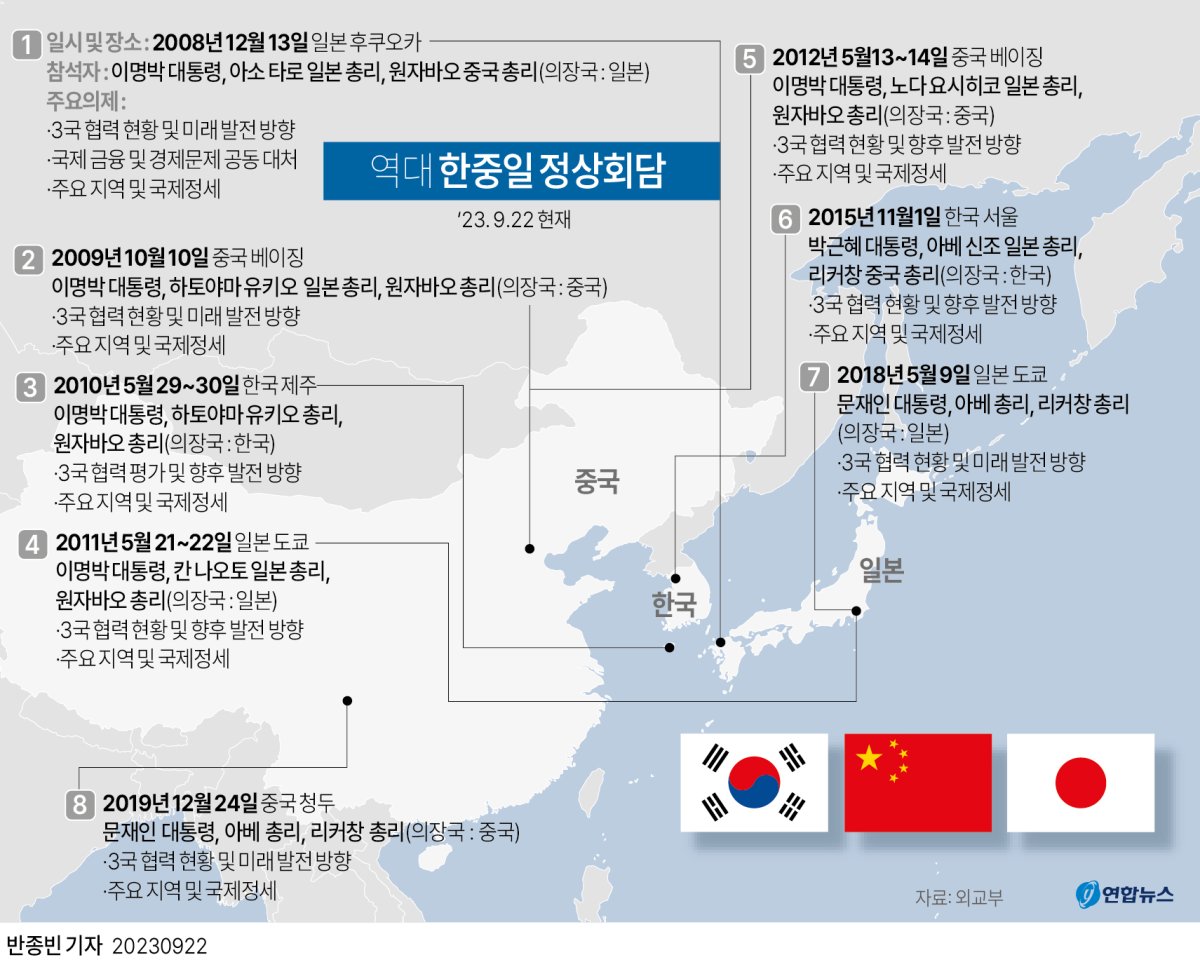 [그래픽] 역대 한중일 정상회담