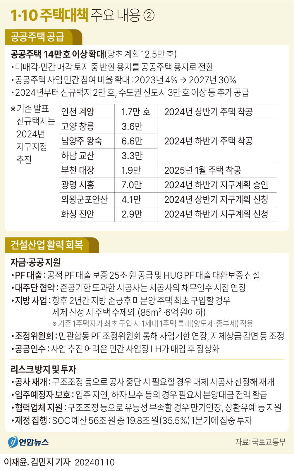 [그래픽] 1·10 주택대책 주요 내용②