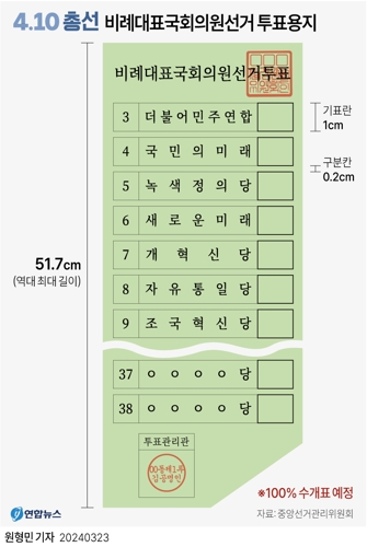 [그래픽] 4·10 총선 비례대표국회의원선거 투표용지