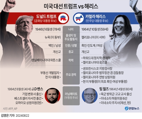 [그래픽] 미국 대선 트럼프 vs 해리스 약력