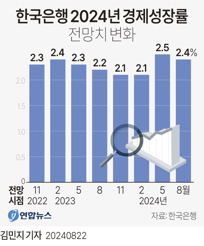 한국경제